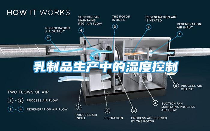 乳制品生产中的湿度控制