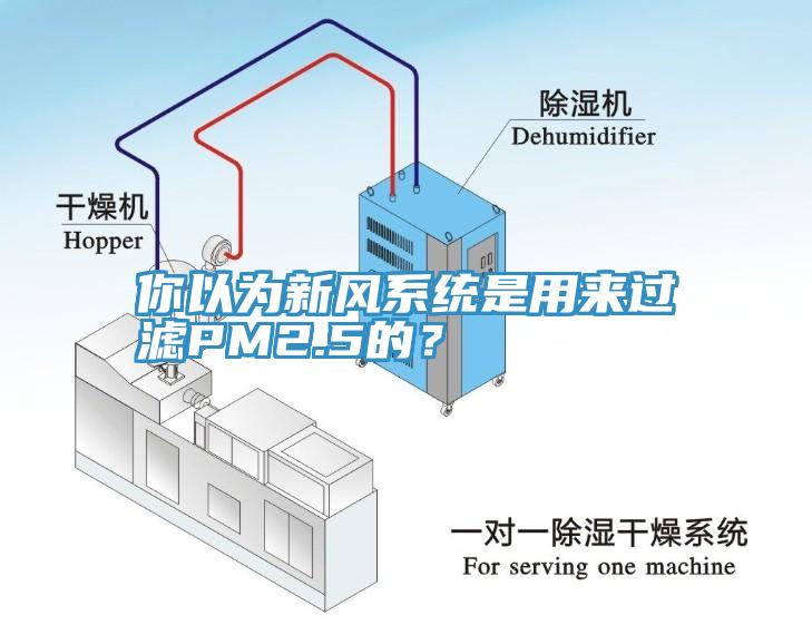 你以为新风系统是用来过滤PM2.5的？