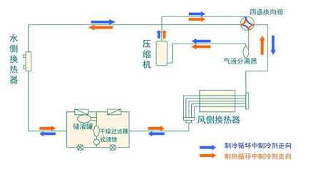 全面简析风冷?？榛椋ㄔ?、结构、热回收及安装要点）