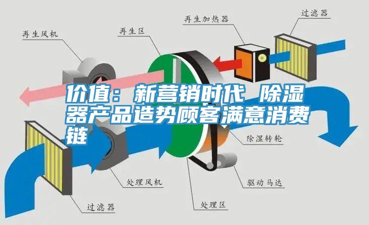 价值：新营销时代 除湿器产品造势顾客满意消费链