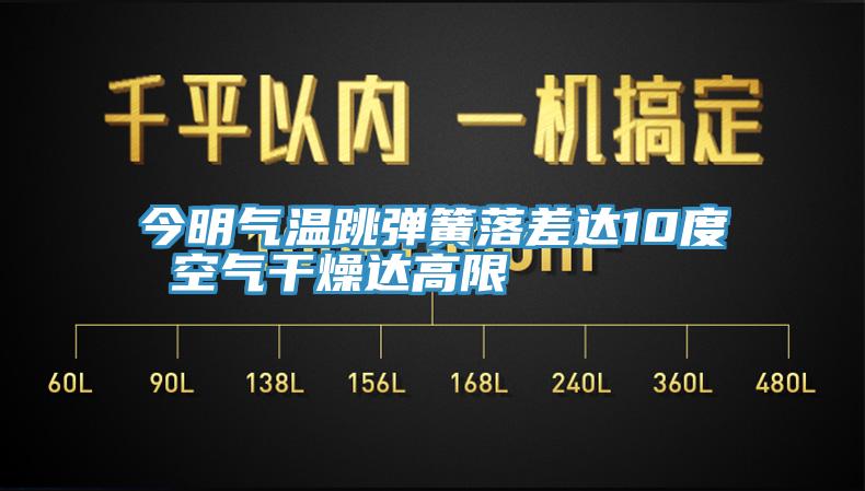 今明气温跳弹簧落差达10度 空气干燥达高限