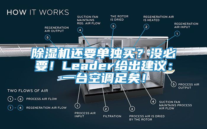 除湿机还要单独买？没必要！Leader给出建议：一台空调足矣！