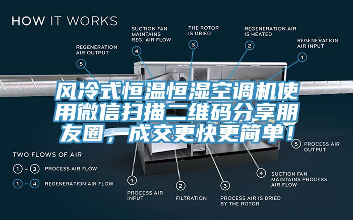 风冷式恒温恒湿空调机使用微信扫描二维码分享朋友圈，成交更快更简单！