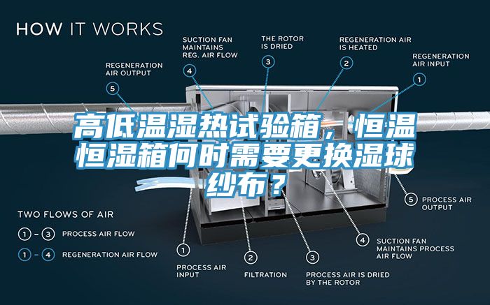 高低温湿热试验箱，恒温恒湿箱何时需要更换湿球纱布？