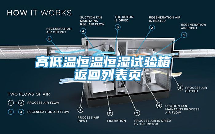 高低温恒温恒湿试验箱 返回列表页