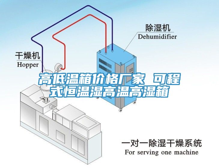 高低温箱价格厂家 可程式恒温湿高温高湿箱