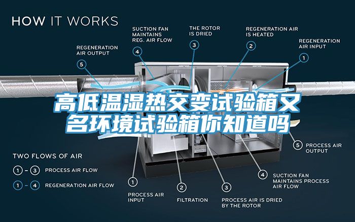 高低温湿热交变试验箱又名环境试验箱你知道吗